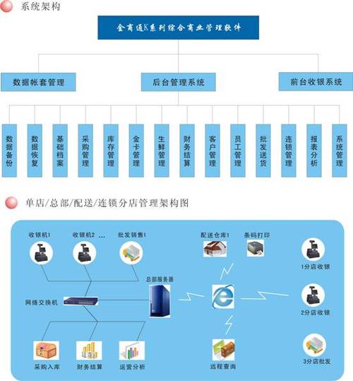 金商通k8連鎖商業(yè)erp系統(tǒng)_軟件產(chǎn)品網(wǎng)