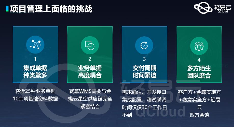 電子元器件工廠的金蝶 erp 與賽意 wms 系統數據集成平臺進行對接 -