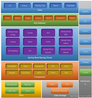 springcloud微服務(wù)多用戶商城系統(tǒng)java_代碼開源_B2B電商系統(tǒng)_B2C電商系統(tǒng)