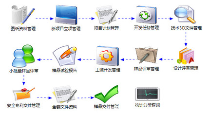 企業(yè)管理ERP軟件管理軟件倉庫管理軟件制造工廠管理軟件