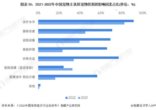 中國寵物醫(yī)療第一股 沖刺ipo失敗 3年虧損超30億元, 暴利 的寵物醫(yī)療卻 不盡人意