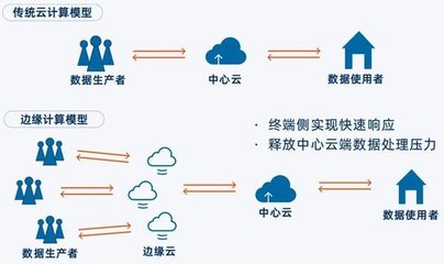 簡道云免費版用戶數(shù)最高支持50人,讓無代碼開發(fā)惠及更多組織