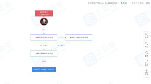 吉利衛(wèi)星項目獲發(fā)改委批復(fù)