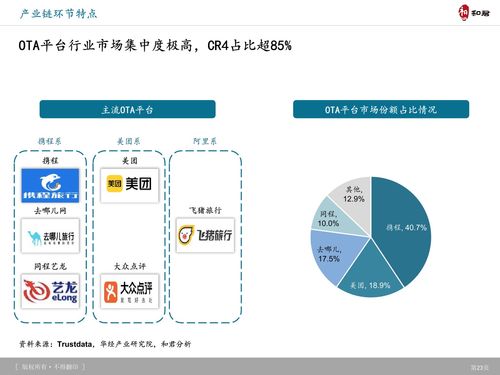 和君咨詢 旅游產品體系 創新趨勢及典型案例研究