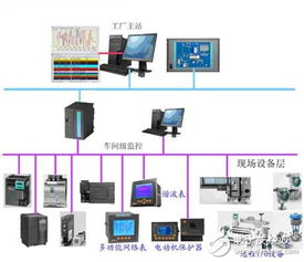 現(xiàn)場總線系統(tǒng)有什么特點 在低壓配電自動化系統(tǒng)中現(xiàn)場總線技術(shù)有什么應(yīng)用