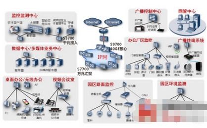 智能廠站綜合園區(qū)通信系統(tǒng)的功能特點及應(yīng)用