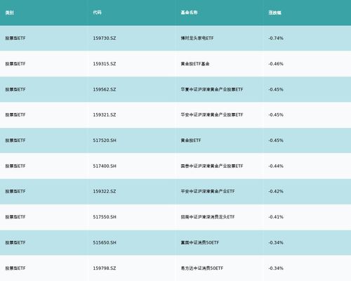 etf基金日報丨動漫游戲相關(guān)etf漲幅居前 機(jī)構(gòu)建議關(guān)注版號儲備豐富 研發(fā)能力較強 產(chǎn)品優(yōu)質(zhì)的頭部公司