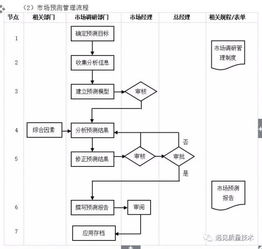 企業(yè)管理流程工具箱,簡直太全面了