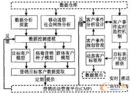 虹歐pdp 基于mes erp大數(shù)據(jù)的制造過程數(shù)據(jù)挖掘