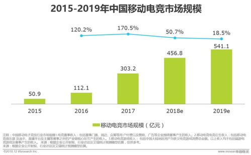 移動電競 頭部產(chǎn)品帶動行業(yè)發(fā)展,政策影響下逐步出海