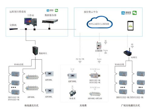 安科瑞遠程預付費管理系統(tǒng)在工廠的應用