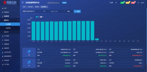 acrel 7000企業(yè)能源管控平臺在新疆某企業(yè)的應用