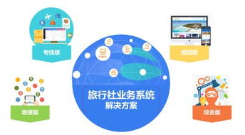 欣欣erp系統(tǒng)受行業(yè)追捧 復合型b2b2c平臺服務旅行社