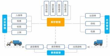 紫日快時尚erp為服裝供應鏈管理提速