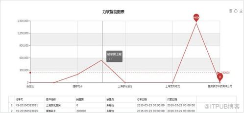 asp.net開發(fā)框架體驗地址,可快速開發(fā)oa,erp,crm等系統(tǒng)