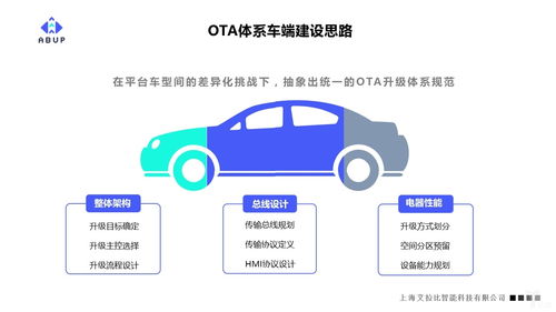 艾拉比總裁芮亞楠 未來(lái)軟件定義汽車,ota體系建設(shè)是車廠的首要任務(wù)