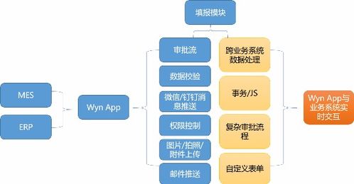 嵌入式bi案例 生產(chǎn)設(shè)備監(jiān)控中心對(duì)接西門(mén)子系統(tǒng),數(shù)據(jù)可視化助力智能工廠