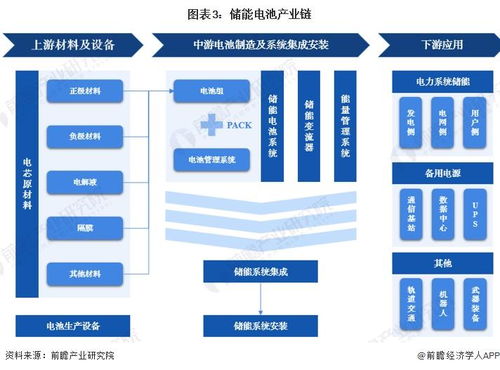 預(yù)見(jiàn)2024 2024年中國(guó)儲(chǔ)能電池行業(yè)全景圖譜 附市場(chǎng)現(xiàn)狀 競(jìng)爭(zhēng)格局和發(fā)展趨勢(shì)等