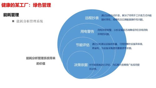 智慧工廠智能化系統(tǒng)整體解決方案