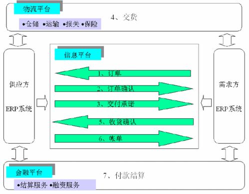 物流erp系統(tǒng)開(kāi)發(fā)為用戶提供一站式服務(wù)
