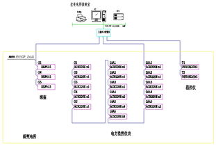 電力監(jiān)控系統(tǒng)在工廠變電所的應(yīng)用