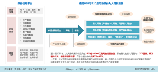 千億市場(chǎng)誕生在即,智能座艙趨勢(shì)深度研判