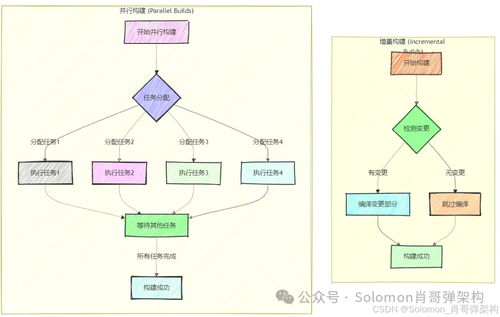 高效開發(fā)maven架構(gòu)設(shè)計(jì)圖解 掌握項(xiàng)目工程自動(dòng)化技巧 精通篇三