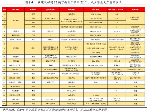 一產(chǎn)品供應短缺市場空間達270億,這些公司迎歷史性發(fā)展契機