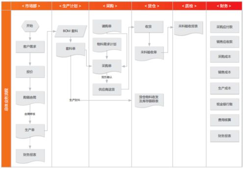 想念食品 電商平臺應(yīng)用加快企業(yè)發(fā)展步伐