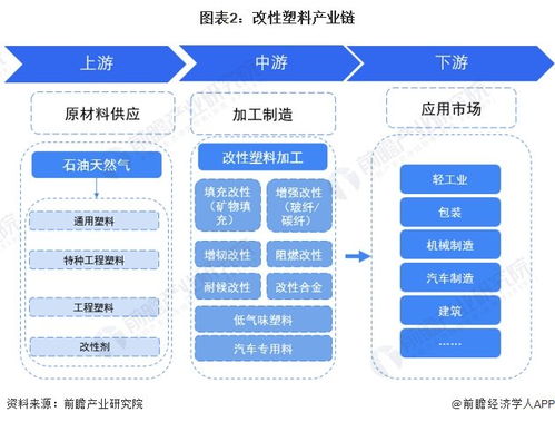 預(yù)見(jiàn)2024 2024年中國(guó)改性塑料行業(yè)全景圖譜 附市場(chǎng)現(xiàn)狀 競(jìng)爭(zhēng)格局和發(fā)展趨勢(shì)等