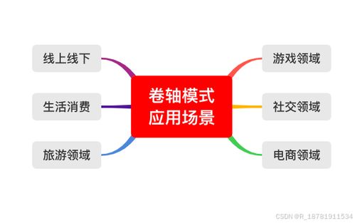 b2c電商系統(tǒng)卷軸模式開(kāi)發(fā)源碼之功能分析