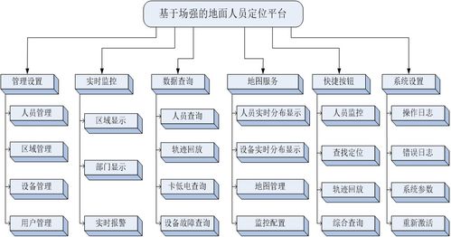 蘇州新導(dǎo)化工廠人員定位系統(tǒng)功能真的如此強(qiáng)大 當(dāng)然強(qiáng)大,定位準(zhǔn)確