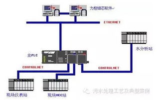收藏 全面了解膜生物反應器mbr經(jīng)典技術路線