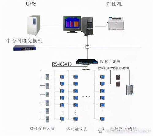 青海藏漢語(yǔ)數(shù)字高清廣播電視編播中心電能管理系統(tǒng)的設(shè)計(jì)與應(yīng)用