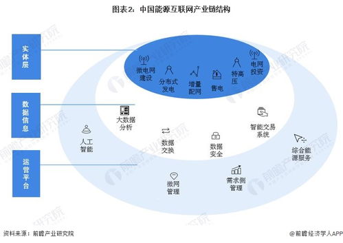 預(yù)見(jiàn)2023 2023年中國(guó)能源互聯(lián)網(wǎng)行業(yè)全景圖譜 附市場(chǎng)規(guī)模 競(jìng)爭(zhēng)格局和發(fā)展前景等