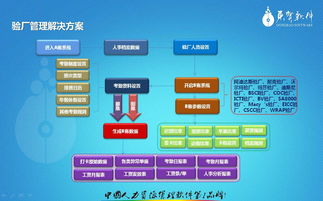 東寶人事考勤管理系統(tǒng),驗(yàn)廠管理,ab賬