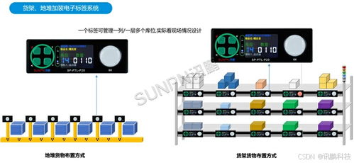 ptl系統(tǒng)聯(lián)合mes為工廠打造數(shù)字化物料管理體系