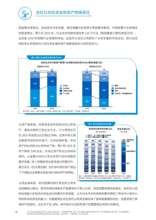北京國際信托 畢馬威 2020年中國信托行業發展趨勢和戰略轉型研究報告