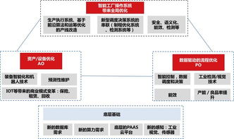 深度研究 30 萬億的工業市場,如何用智能化撬動