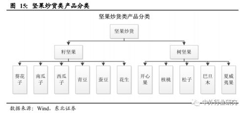 對標海外休閑食品行業巨頭成長路徑,國內公司未來將如何發展