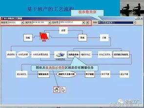 智慧工廠 mes系統(tǒng)解決方案