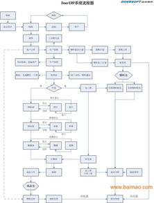 達(dá)爾科技 毛織企業(yè)管理系統(tǒng),達(dá)爾科技 毛織企業(yè)管理系統(tǒng)生產(chǎn)廠家,達(dá)爾科技 毛織企業(yè)管理系統(tǒng)價(jià)格