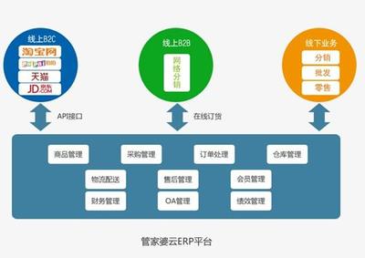 管家婆云ERP亮相第八屆中小企業(yè)電子商務(wù)大會 -管家婆軟件官方網(wǎng)站