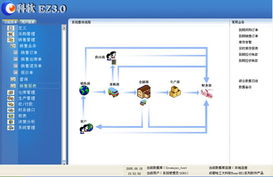 科軟物流管理軟件