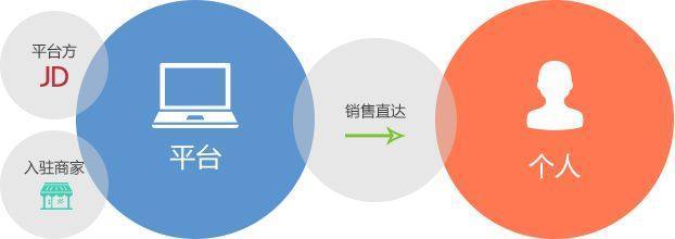 獨立商城系統開發對傳統企業有什么用