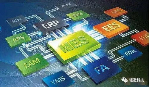 mes如何與自動化技術 例如機器人 傳感器和自動化控制系統 集成,提高生產效率和質量