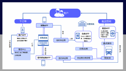 為了賦能每一位客戶和合伙人,望家歡24年打造了一件“硬核武器”