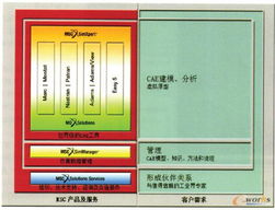 淺談MSC軍工產品PLM解決方案及B2C系統開發的發展方向