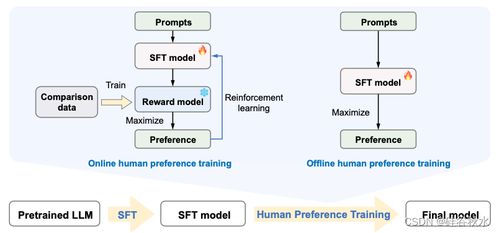 基礎模型的推理在B2C系統開發中的綜述